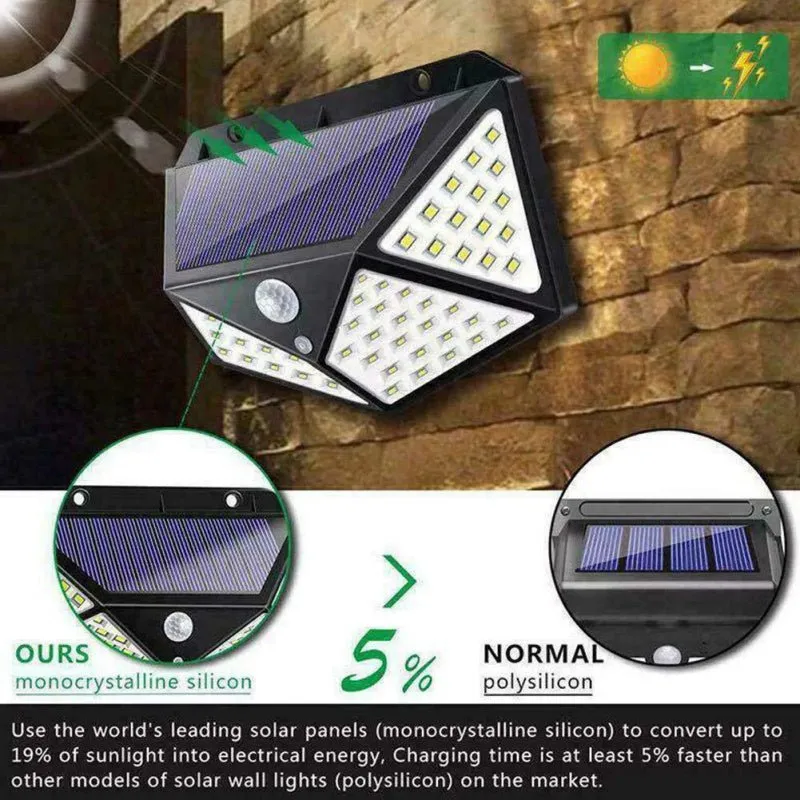 100 LED Solar Wall Light