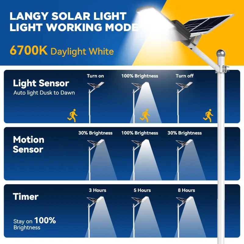 2 PACK 1400 W solar powered street lights 40000 lumens