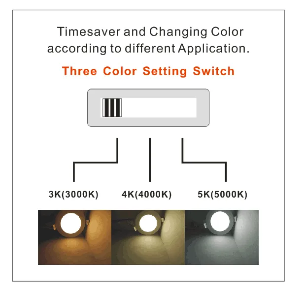 (20 Pack SALE) "Ultra Thin" 4 Inch ROUND 9w 5 CCT (2700K, 3000K, 3500K, 4000K, 5000K) Switchable- Dimmable - 10 Year Warranty - Shipping Included