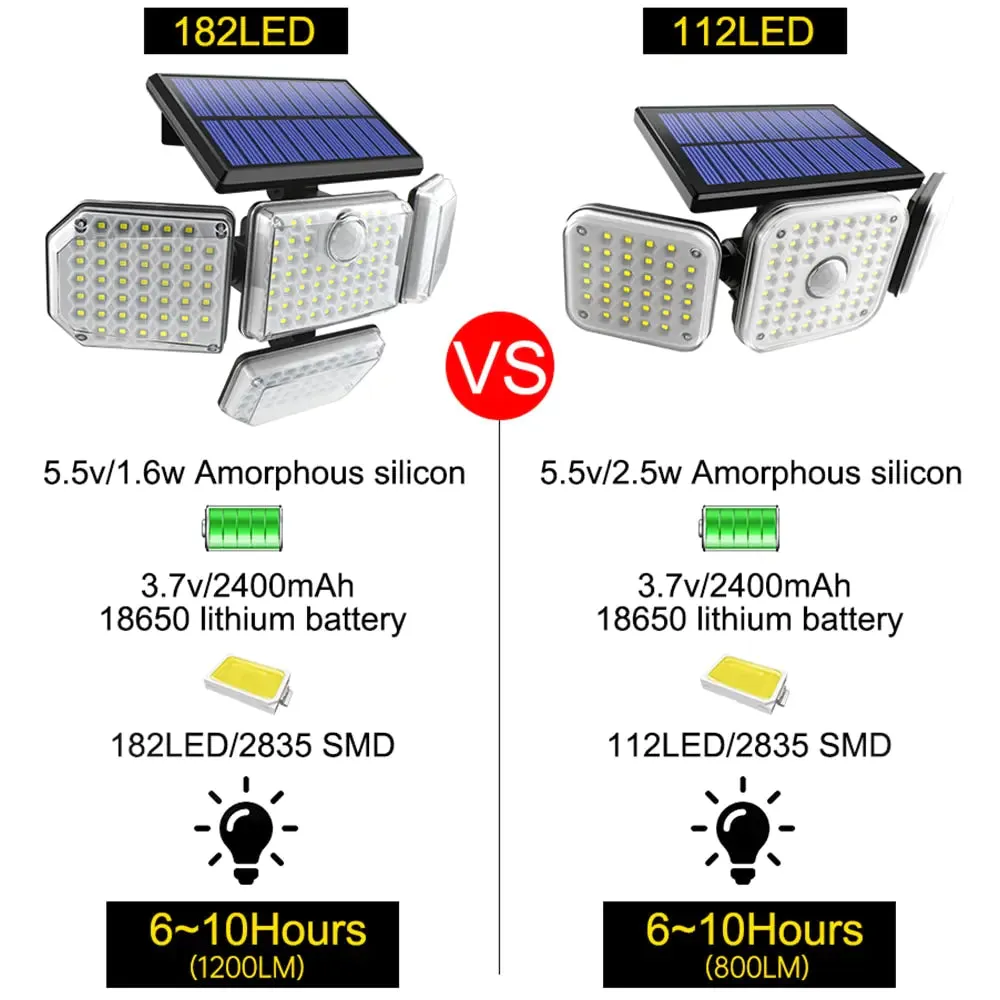 Adjustable Solar LED Security Light