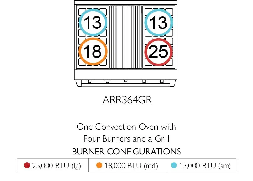 American Range ARR364GD Americana 36 Inch Cuisine Range