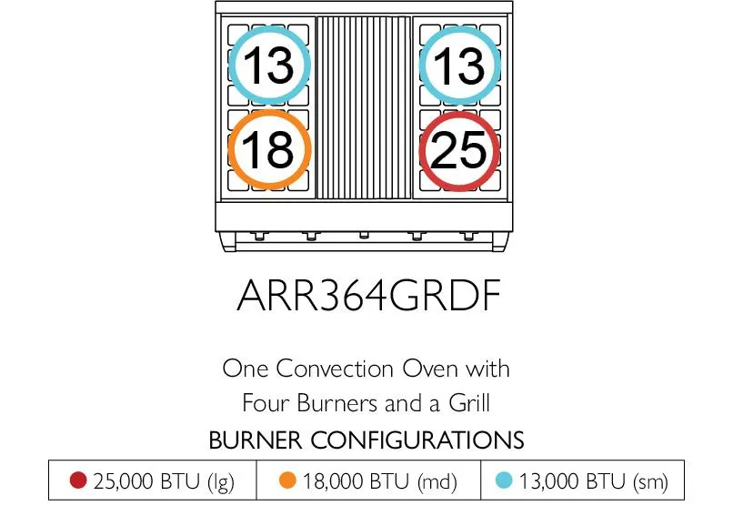 American Range ARR364GDDFV3 Iconica 36 Inch Cuisine Range