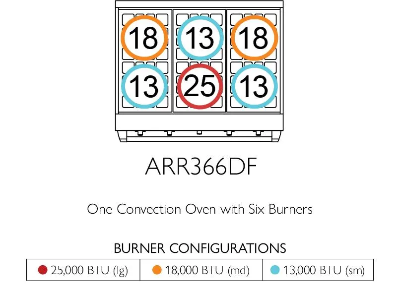 American Range ARR364GDDFV3 Iconica 36 Inch Cuisine Range