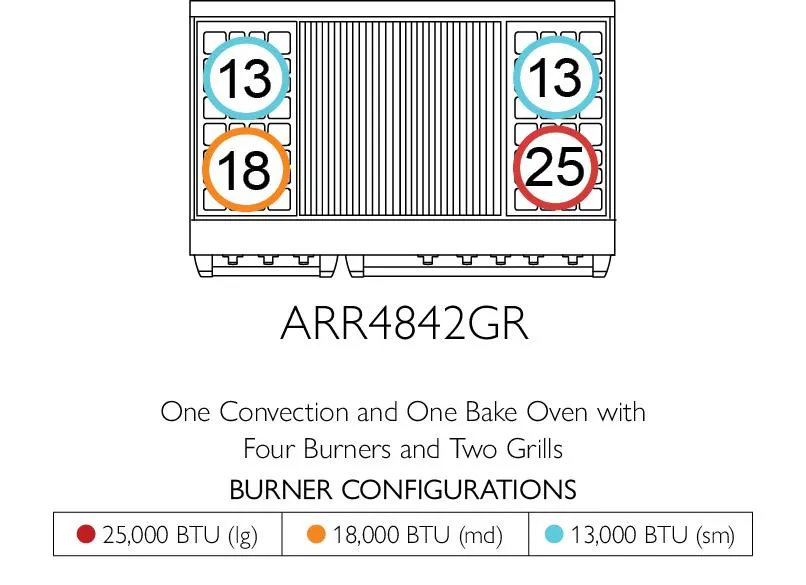 American Range ARR488 Americana 48 Inch Cuisine Range