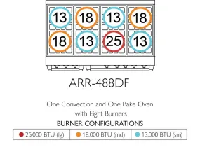 American Range ARR488DF Iconica 48" Cuisine Range