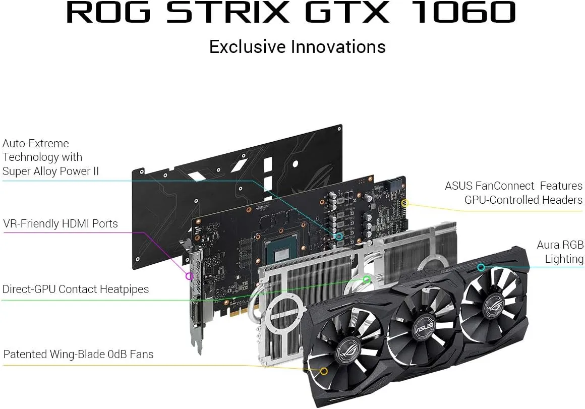 Asus Grapic Card GTX 1060 6GB ROG Strix Triple Fan Used