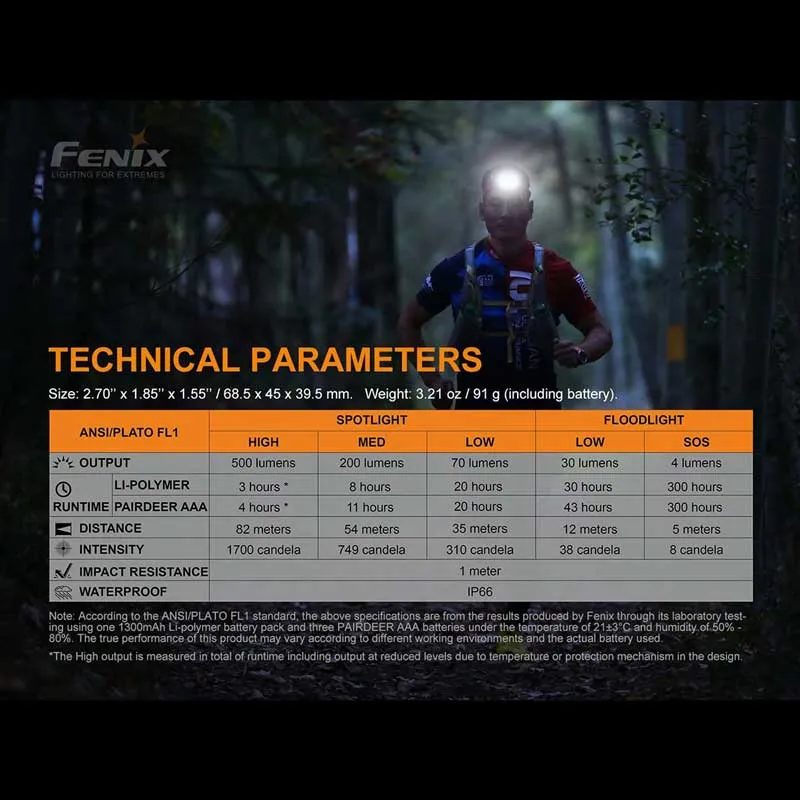 Fenix HL18R-T Rechargeable Headlamp