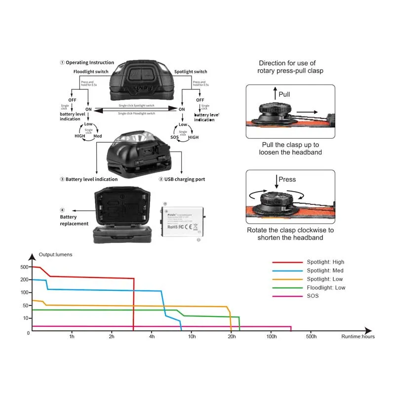 Fenix HL18R-T Rechargeable Headlamp