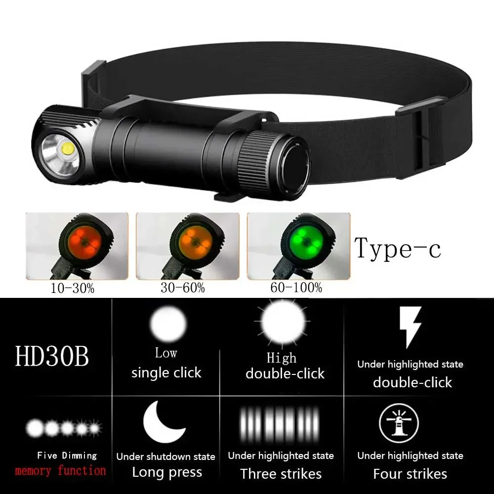 G3 U2 LED Headlamp 1000Lm 18650 Type C USB Rechargeable Headlight Flashlight with Magnetic Charge Magnetic Tail Power Indicator