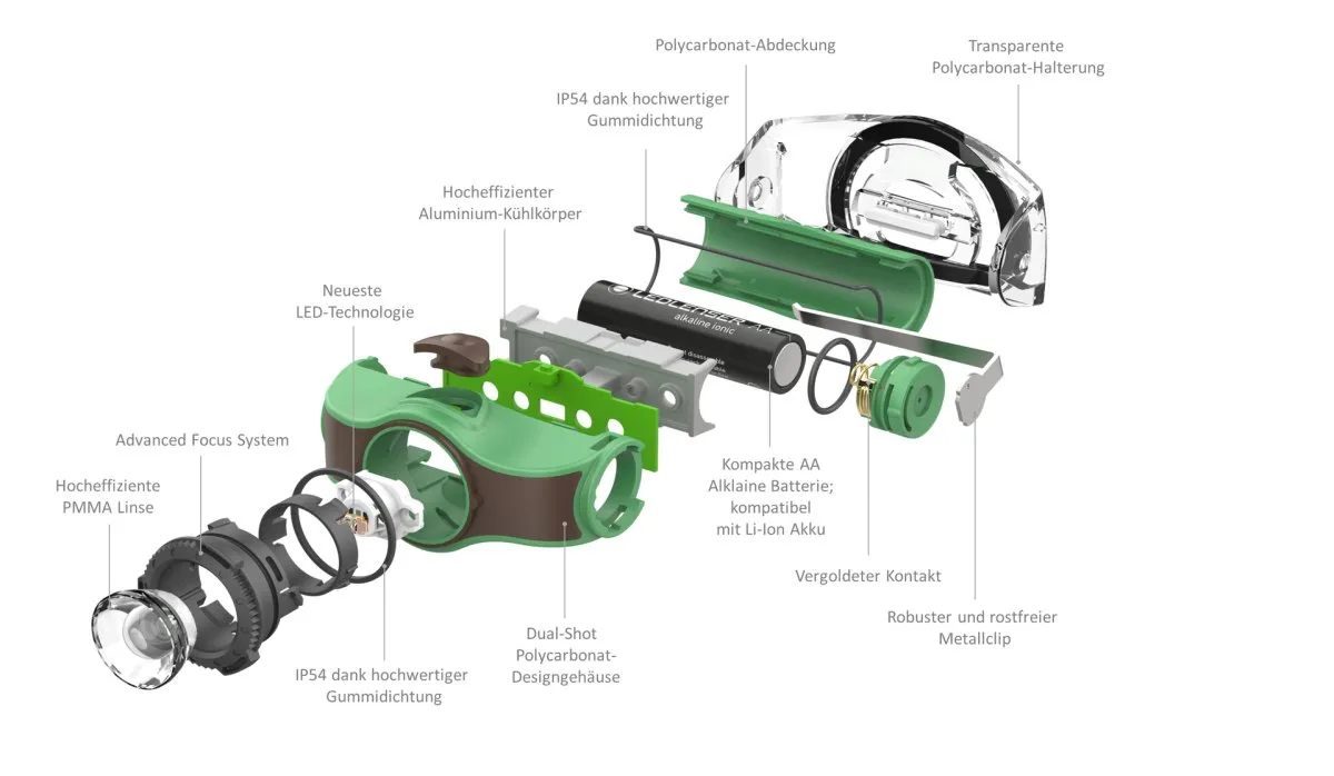 Ledlenser MH4 Portable Electric Headlamp