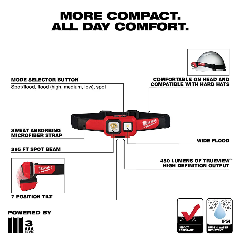 Milwaukee 2104 Spot/Flood Headlamp