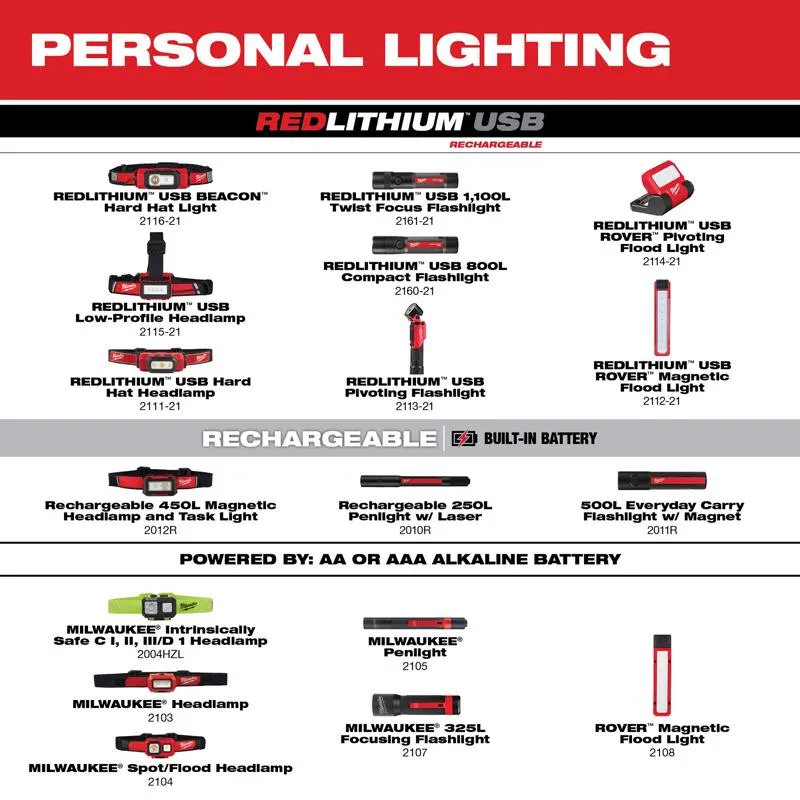 Milwaukee 600 lm Black/Red LED Head Lamp