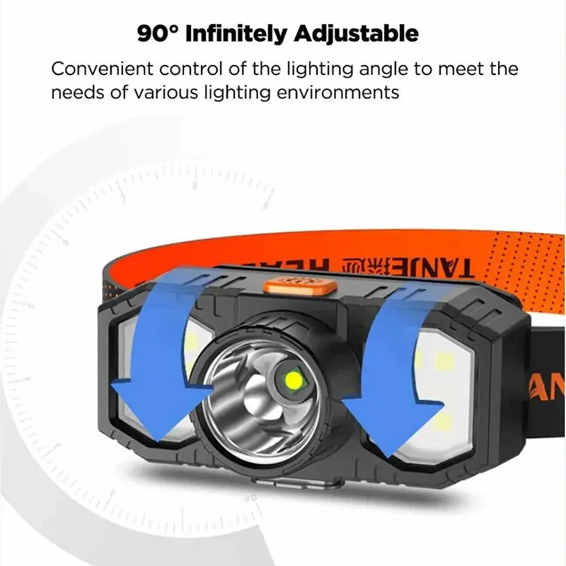 Portable LED Headlamp COB Strong Light Headworn Flashlight Built-in 18650 Battery USB Charging Outdoor Camping Headlight