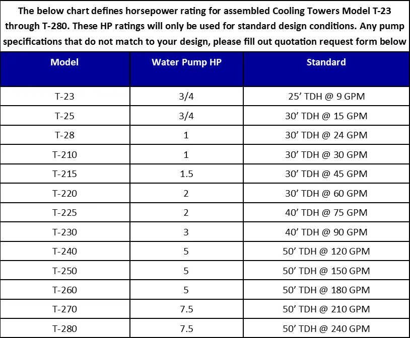 Replacement Parts for Model T-220