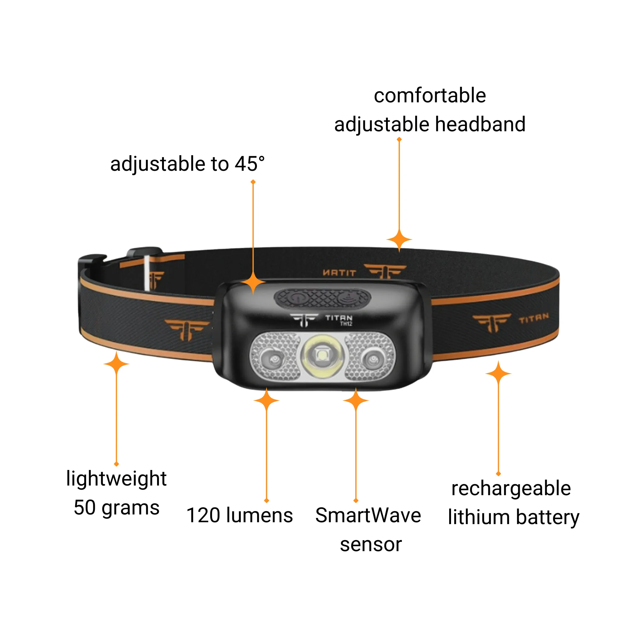 TH12 Headlamp 120 Lumens SmartWave