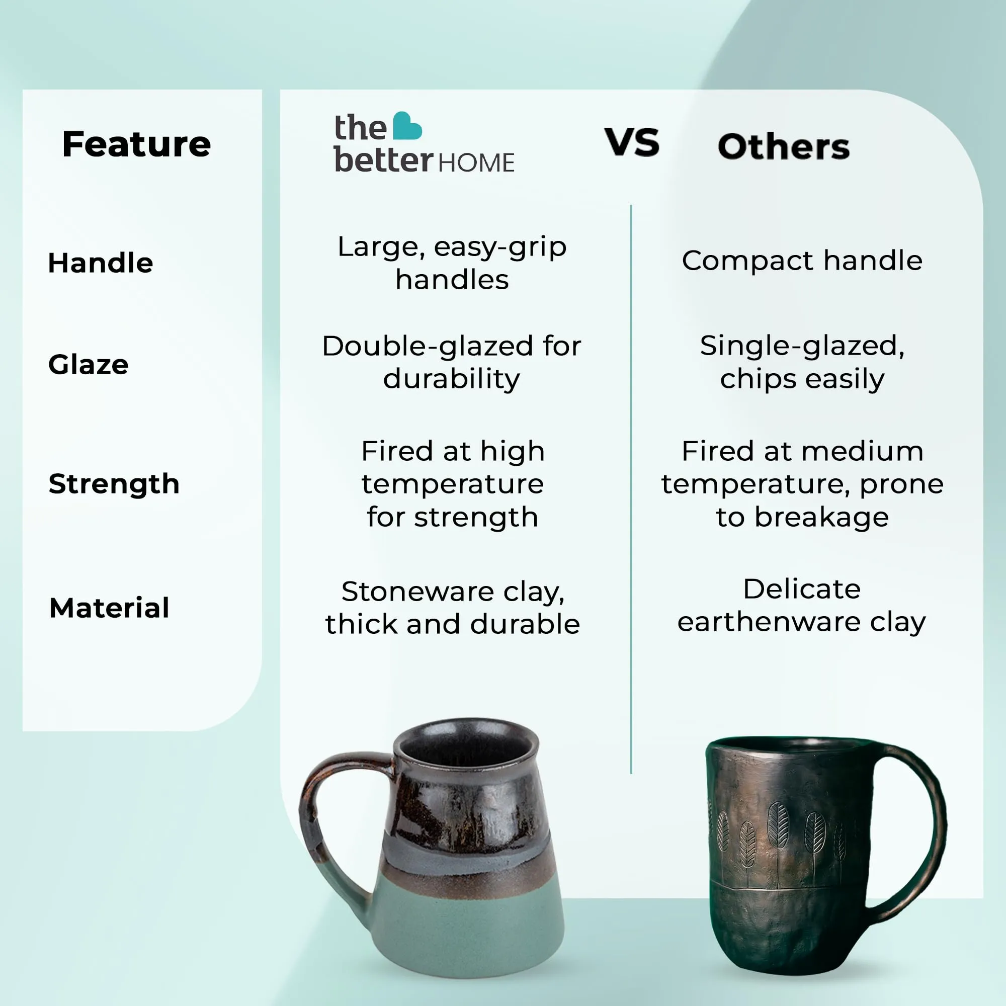 The Better Home Ceramic Tea Coffee Cup with Handles (320 ml x 2) | Microwave Safe | Scratch Resistant | Stain Proof | Glossy Finish | Gifting Set | (Pack of 2- Olive Black)